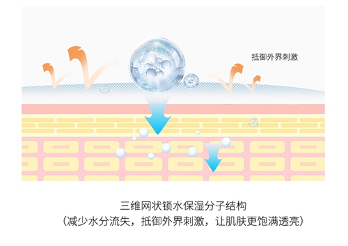 芙芙代工厂丨疫情时代下引领全民科学护肤