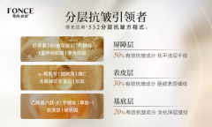 今年很火的“分层抗皱”，你搞明白了吗？