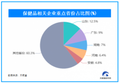 年轻人“囤健康”背后：保健品企业蜂拥 谁将引领养生新浪潮？