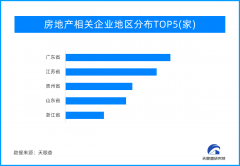 天眼新知 | 2023年，房地产再起波澜