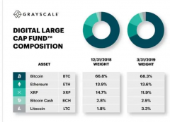 解锁数字资产增长的新机遇！PtahDao普塔道推出全新Grayscale加